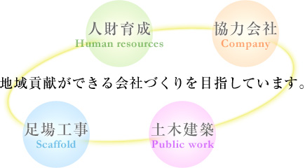 地域貢献ができる会社づくりを目指しています。